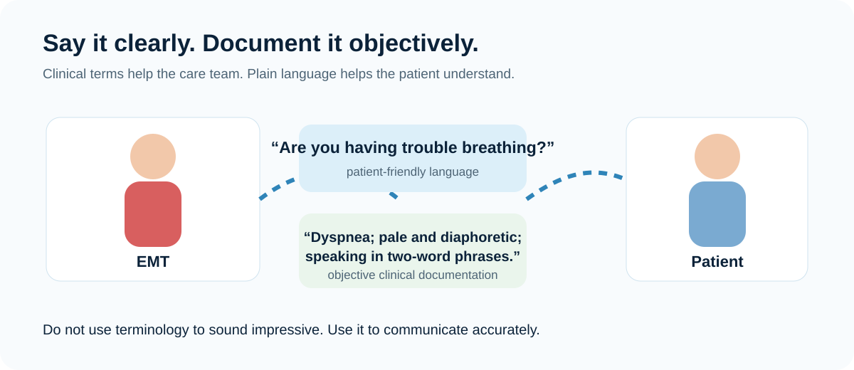 Illustration of an EMT translating medical language into clear patient-friendly language