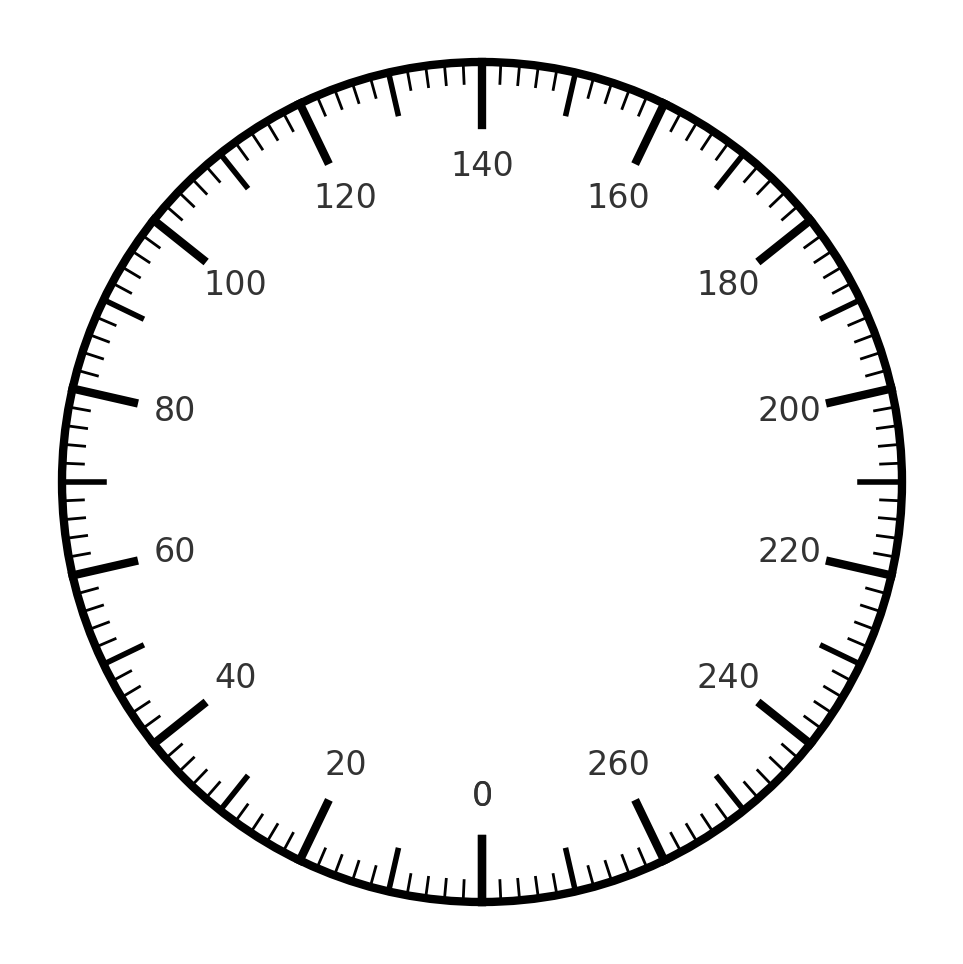 Gauge Dial